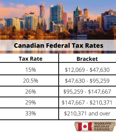 21 on the amount over 150,000. . Income tax calculator quebec